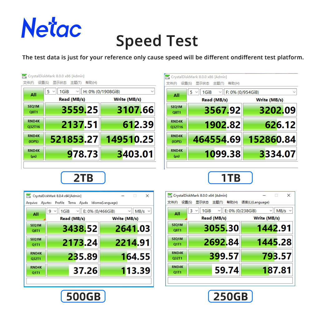 SSD Netac NVME M2 1 ТБ 2 ТБ SS – обзор и цена Samsung Ssd 980 Pro